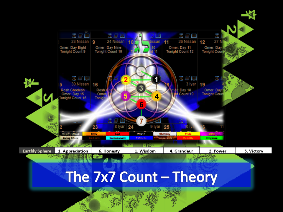 The 7×7 Count Made Practical (Theory)