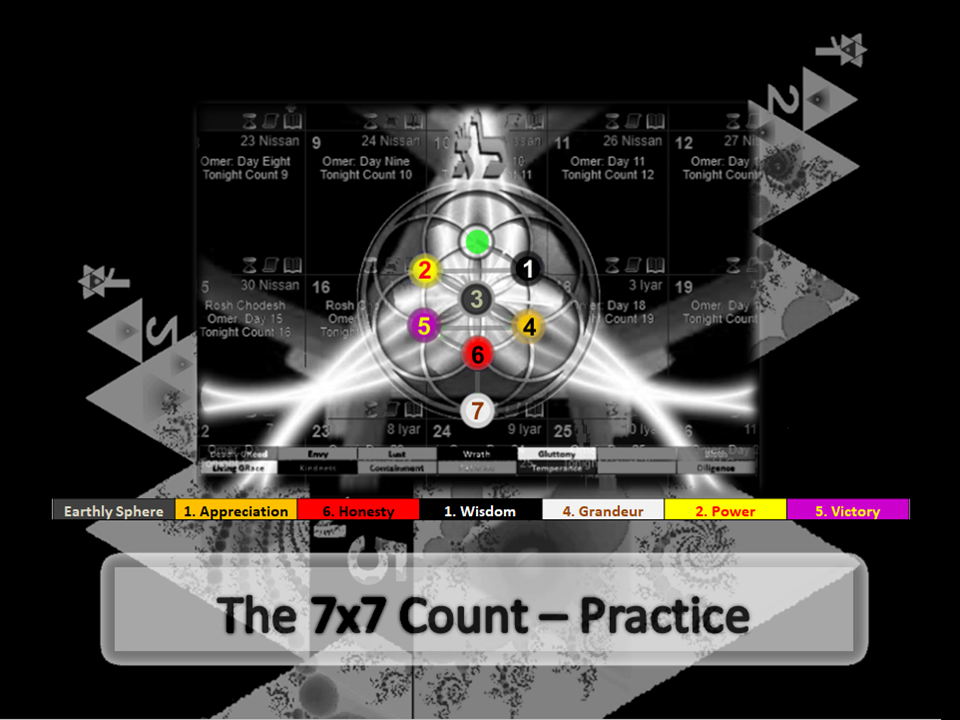 The 7×7 Count Made Practical